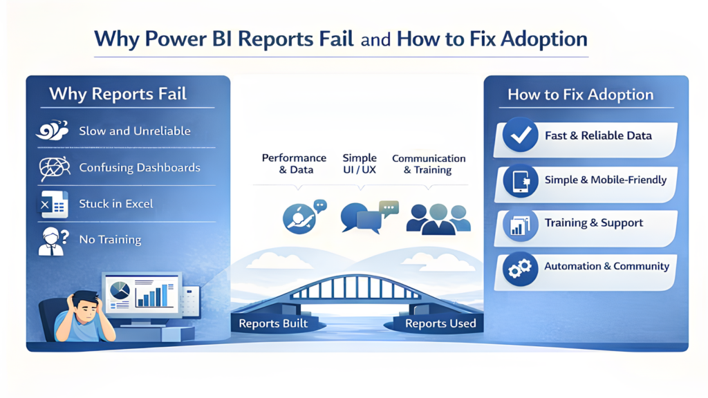 Not Every Digital Transformation Starts On Time